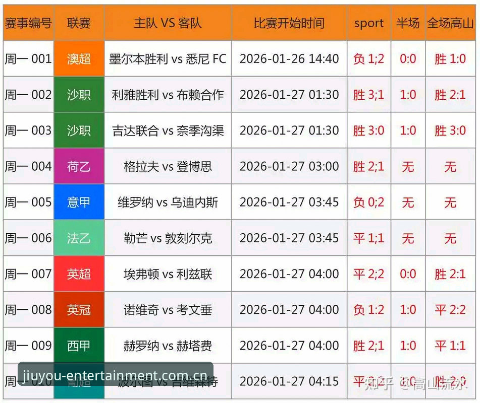 九游娱乐竞技游戏安全吗 足球行业整顿事件深度解析教程:从禁足名单看竞技环境净化